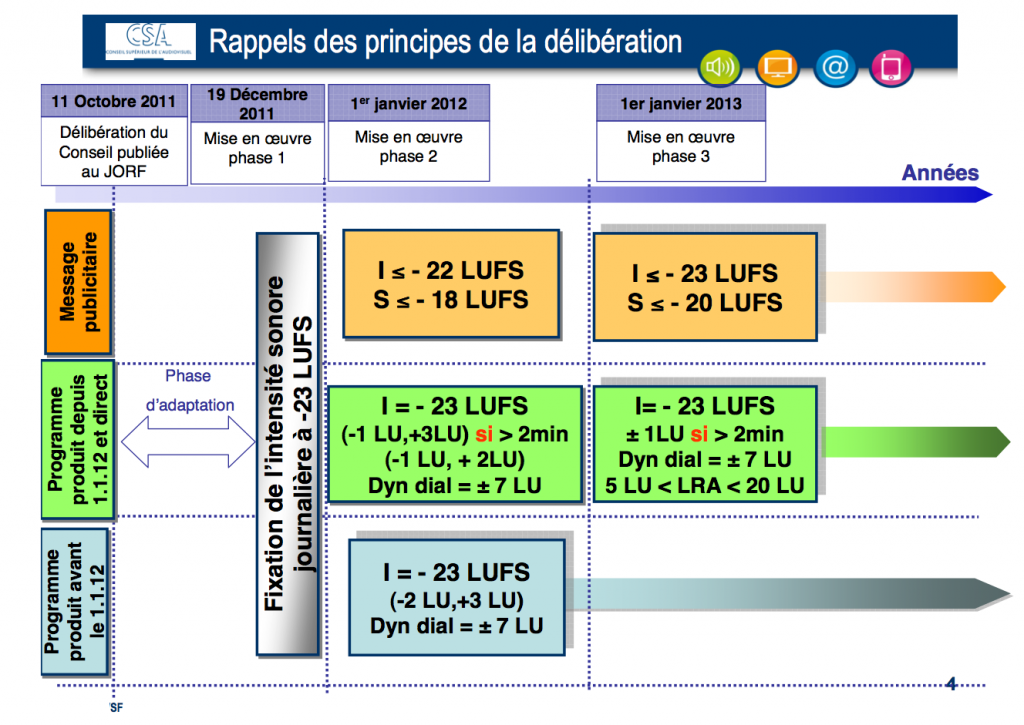 Calendrier Loudness CSA