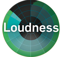 Logo Loudness