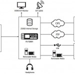 XDCAM Workflow