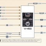 Roland V-4EX workflow