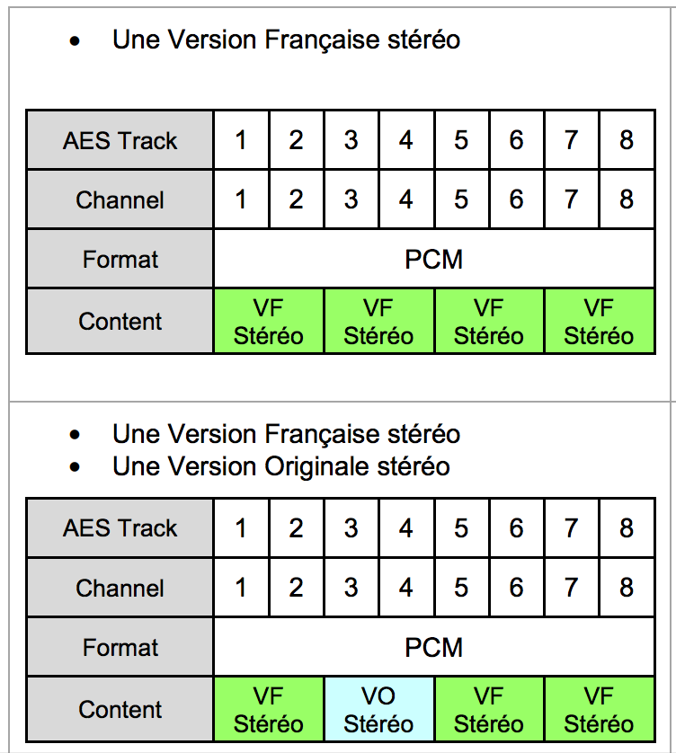 Audios PAD M6