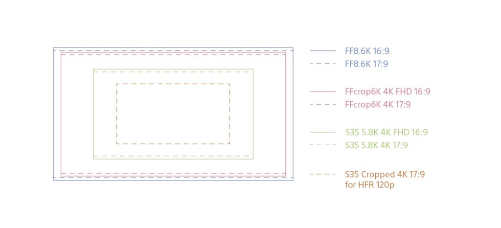 Multiple Scan Modes